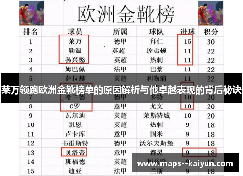 莱万领跑欧洲金靴榜单的原因解析与他卓越表现的背后秘诀 莱万领跑欧洲金靴榜单的原因解析与他卓越表现的背后秘诀