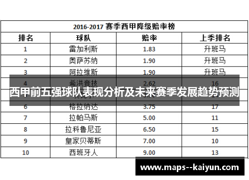 西甲前五强球队表现分析及未来赛季发展趋势预测