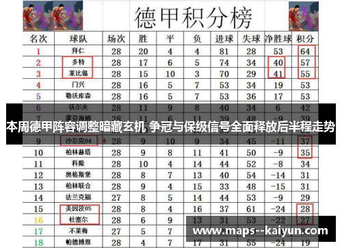 本周德甲阵容调整暗藏玄机 争冠与保级信号全面释放后半程走势 本周德甲阵容调整暗藏玄机 争冠与保级信号全面释放后半程走势