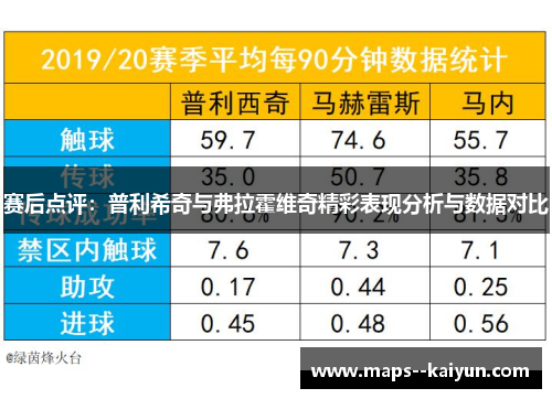 赛后点评：普利希奇与弗拉霍维奇精彩表现分析与数据对比