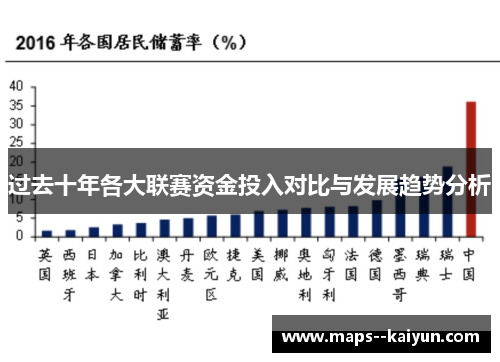 过去十年各大联赛资金投入对比与发展趋势分析 过去十年各大联赛资金投入对比与发展趋势分析