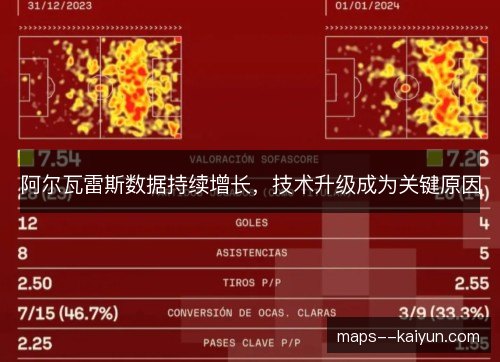 阿尔瓦雷斯数据持续增长，技术升级成为关键原因